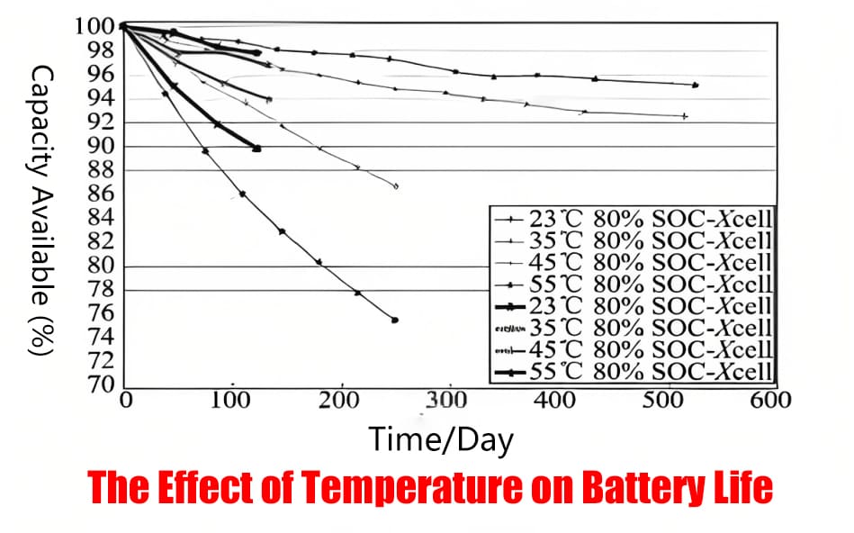 BTMS battery life