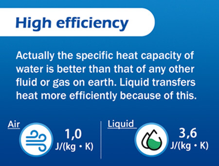 High efficiency