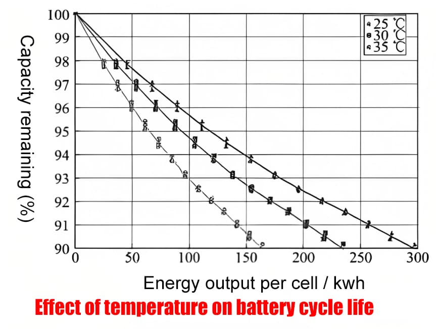 BTMS battery cycle