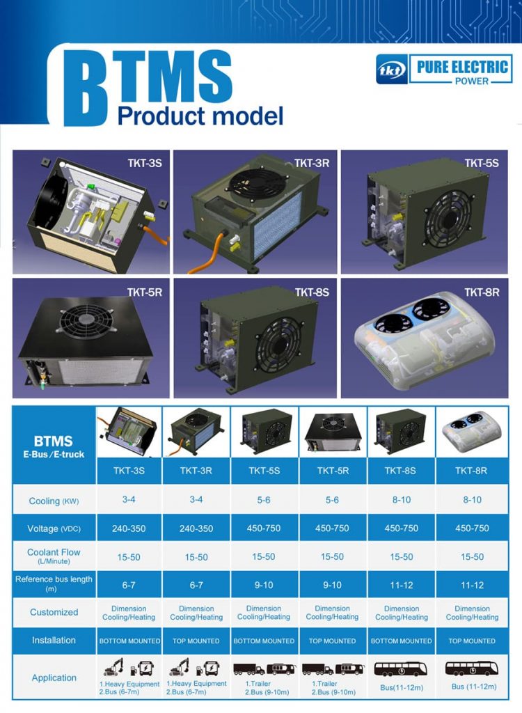 Battery Thermal Management System