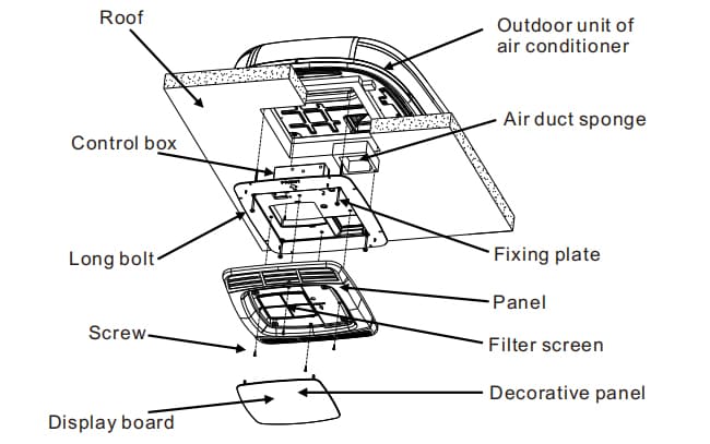 Low Profile RV Air Conditioner