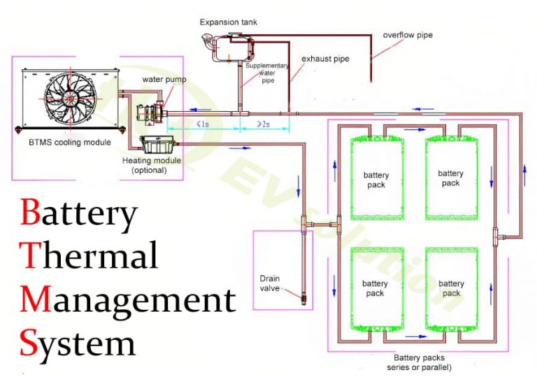 Battery Thermal Management System for Truck Bus - TATA supplier