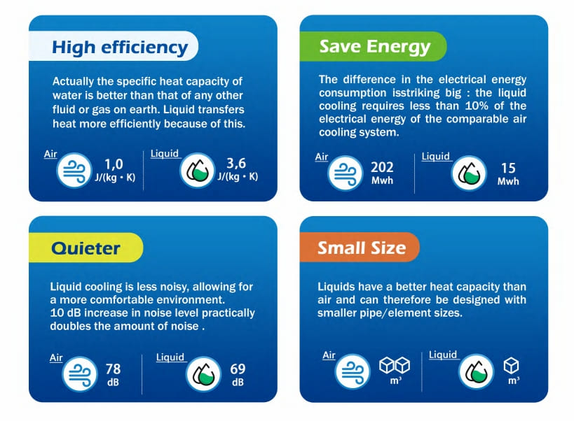 Battery Thermal Management System