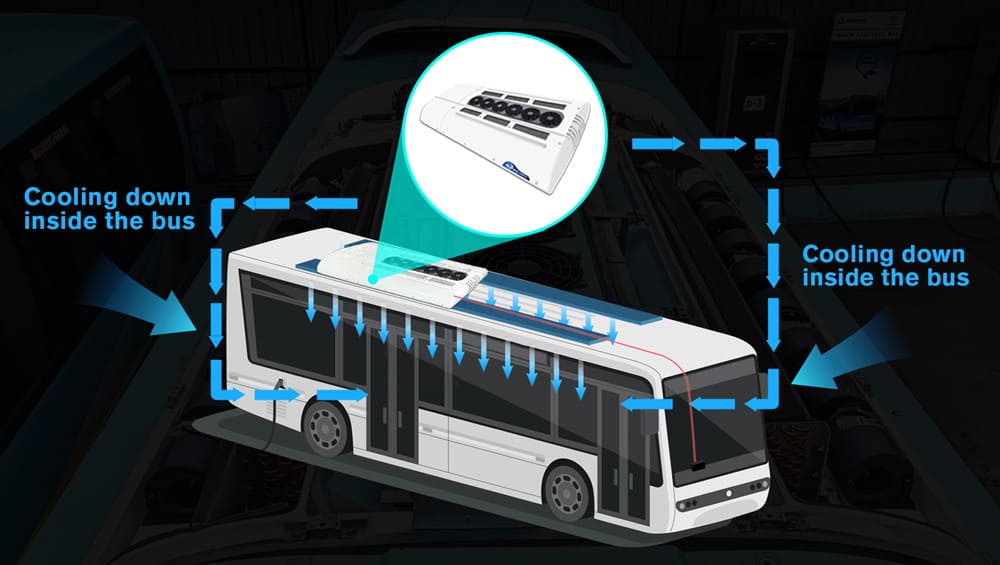 Electric Bus Air Conditioner