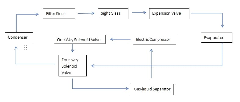 Principle of Bus Air Conditioning