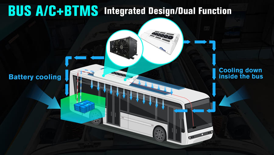 ev thermal management system