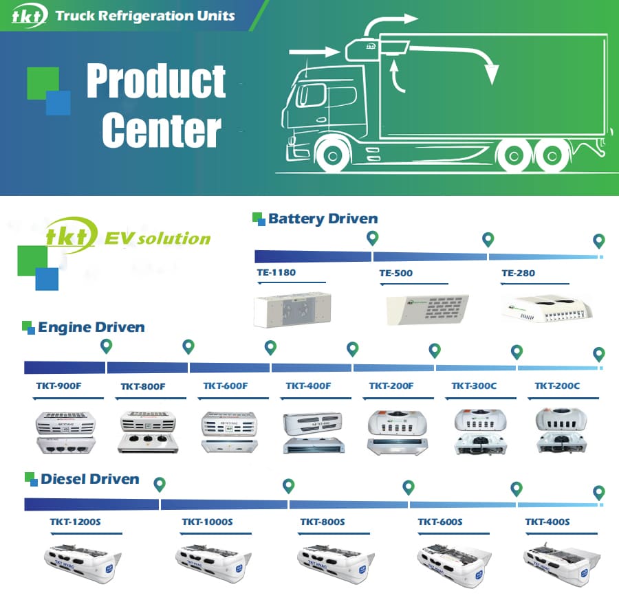 transport refrigeration unit manufacturers pdf