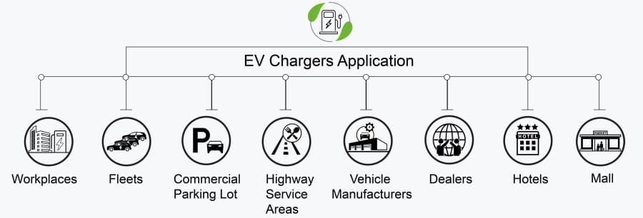 ev charger application