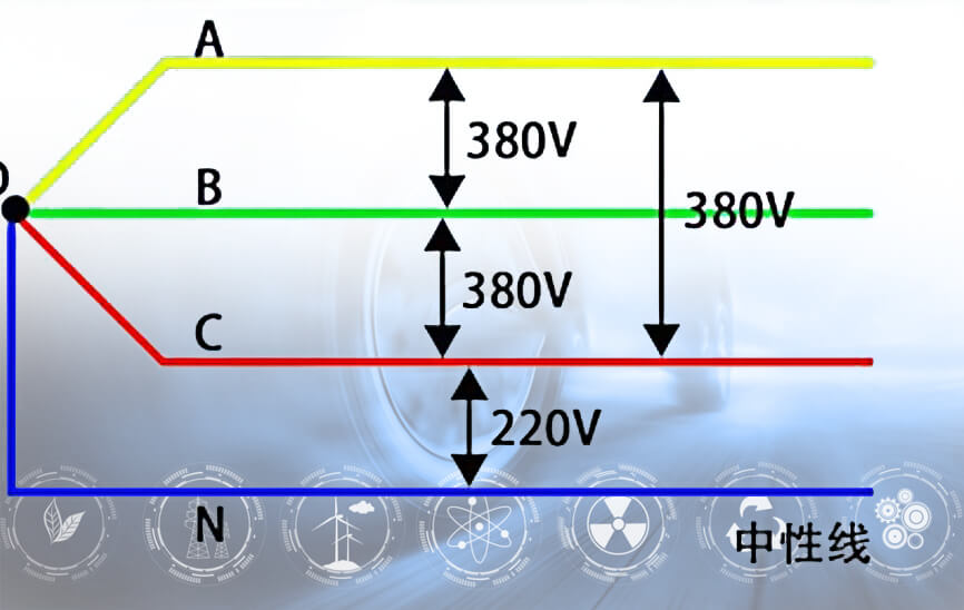 EV DC Charging Voltage