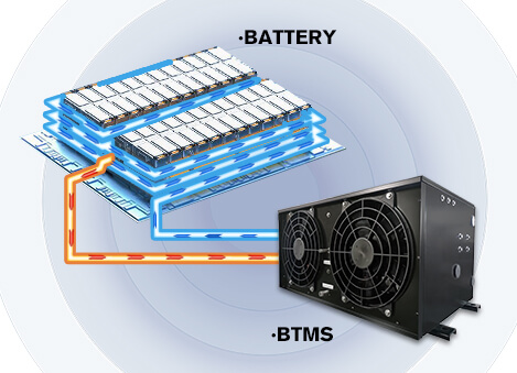 Battery Thermal Management System Principle
