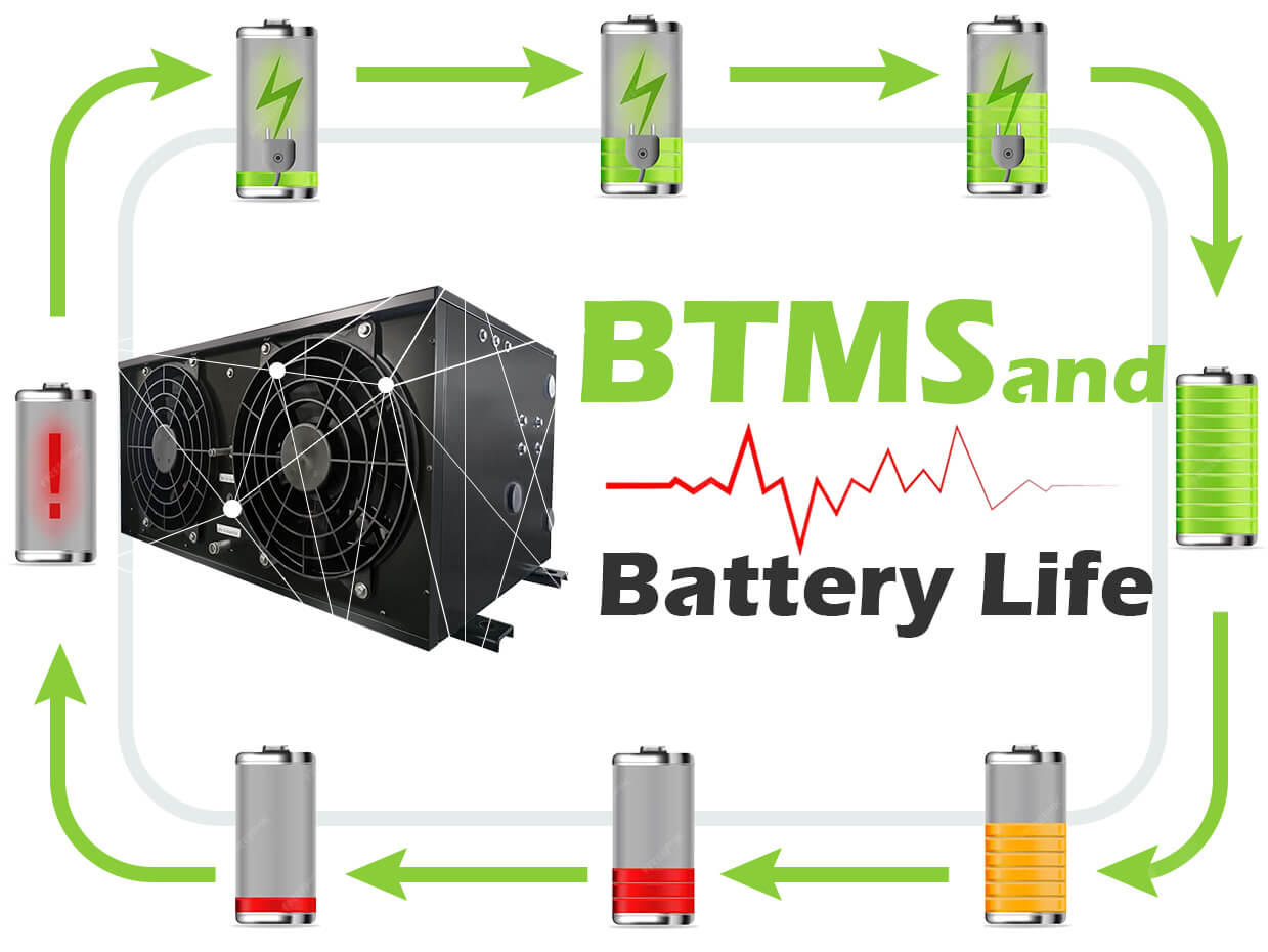 Batterie -Wärmemanagementsystem für Elektrofahrzeuge