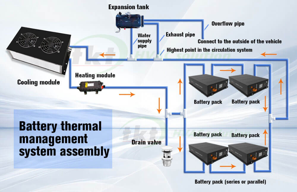 Heavy Equipment BTMS
