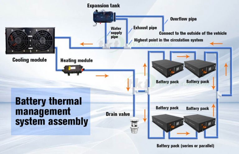 Btms Radiator Marine BTMS: Supplied to BYD and TATA - TKT EV Solution