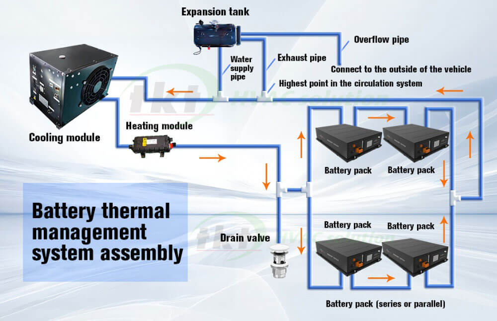 Electric Truck BTMS Principle